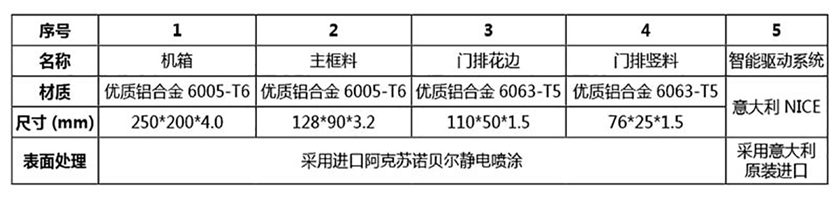 智能折叠门 CMZD-2001(图2)