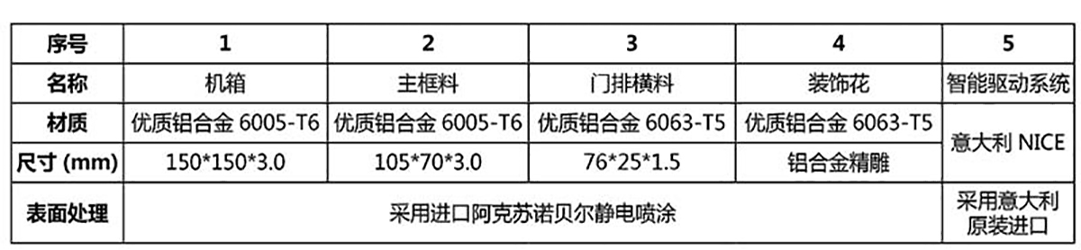 智能折叠门 CMZD-1811(图3)