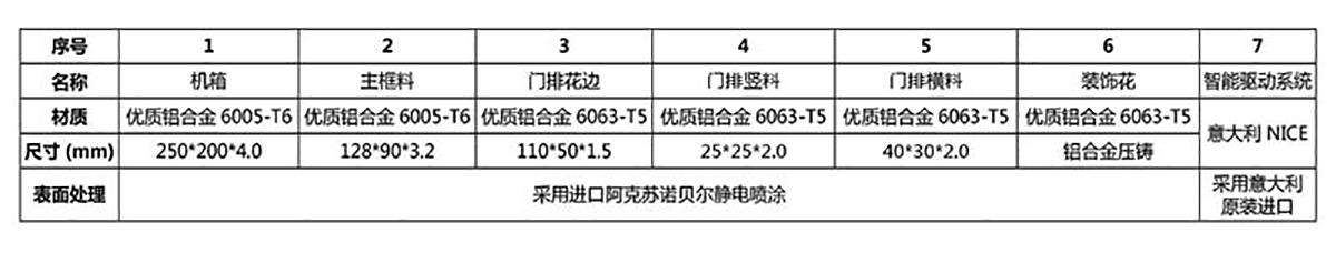 智能折叠门 CMZD-1806(图3)