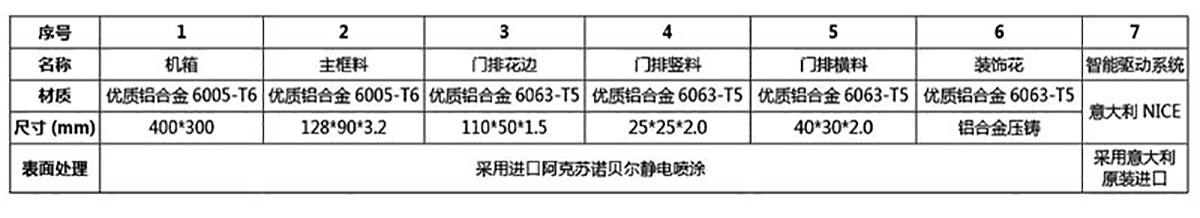 智能折叠门 CMZD-1803(图3)