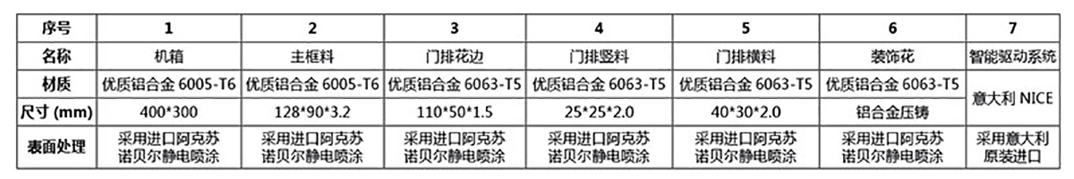 智能折叠门 CMZD-1802(图3)