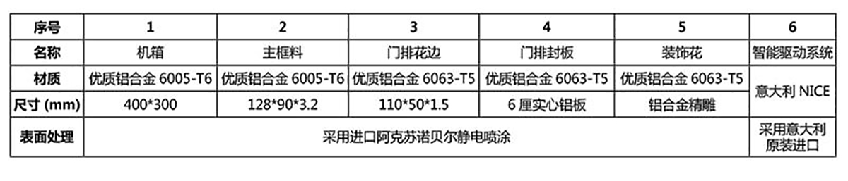 智能折叠门 CMZD-1801(图3)