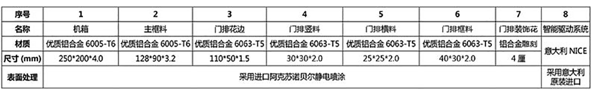 智能折叠门 CMZD-1902(图3)