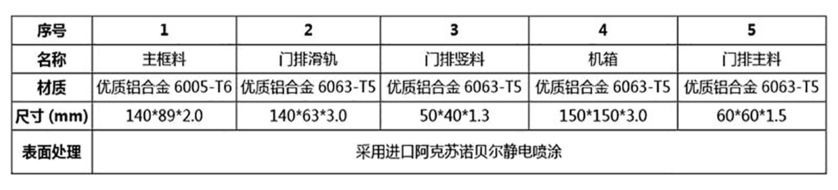 庭院悬浮门 TYXF-1801(图3)
