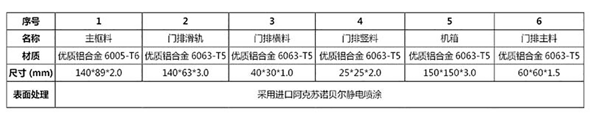 庭院悬浮门 TYXF-1803(图2)