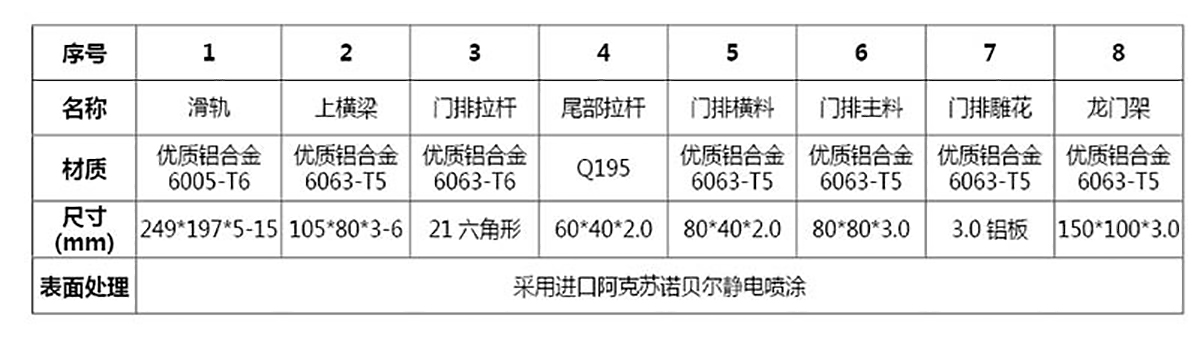 智能悬浮门系列 CMXF-750(图3)