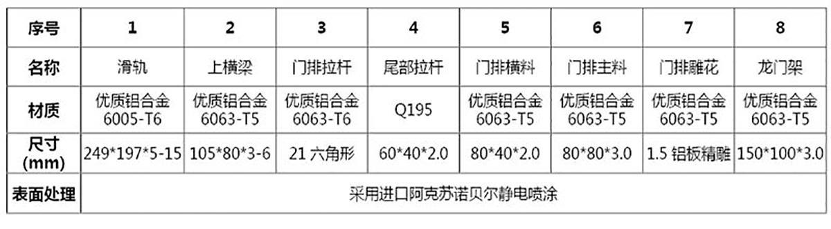 智能悬浮门系列 CMXF-740(图3)
