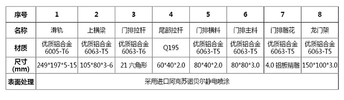 智能悬浮门系列 CMXF-760(图3)