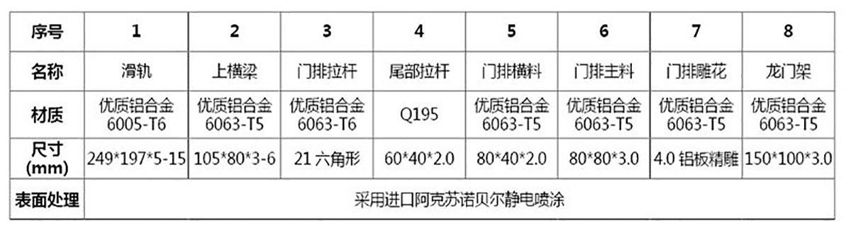 智能悬浮门系列 CMXF-780(图3)