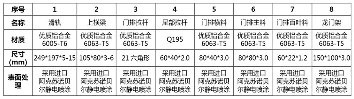 智能悬浮门系列 CMXF-1931(图2)