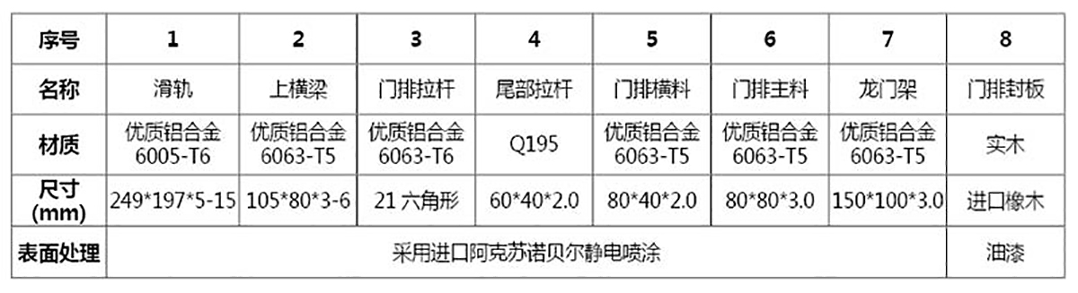 智能悬浮门系列 CMXF-860(图2)