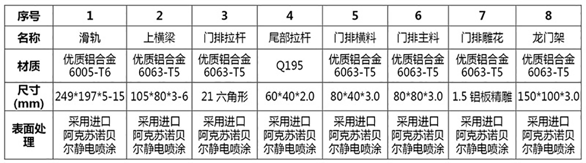智能悬浮门系列 CMXF-745(图3)