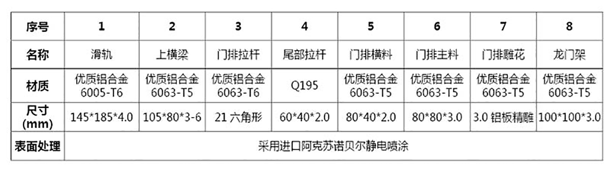 轻型智能悬浮门 QX-05(图3)
