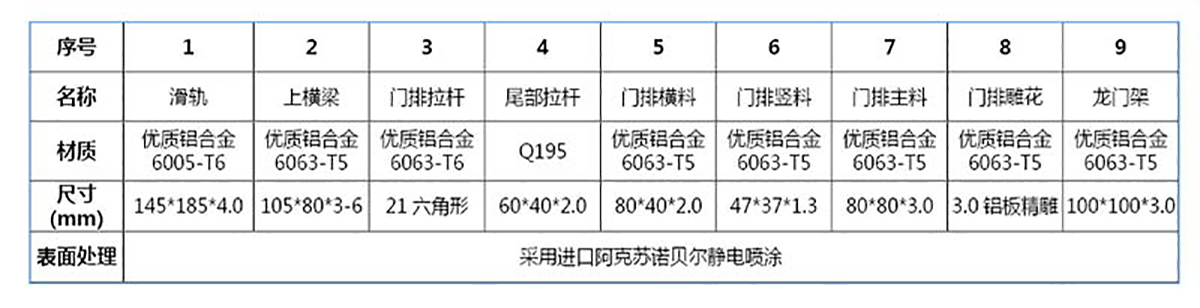 轻型智能悬浮门 QX-03(图3)