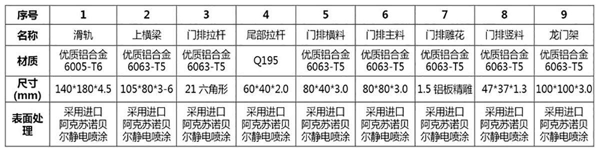轻型智能悬浮门 QX-02(图3)