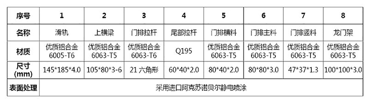 轻型智能悬浮门 QX-01(图3)