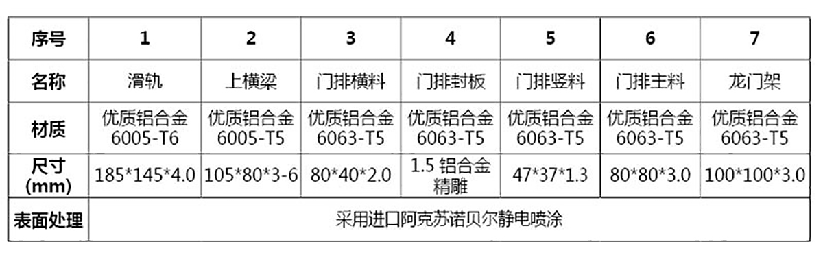 智能直线门系列 CMZX-700(图3)