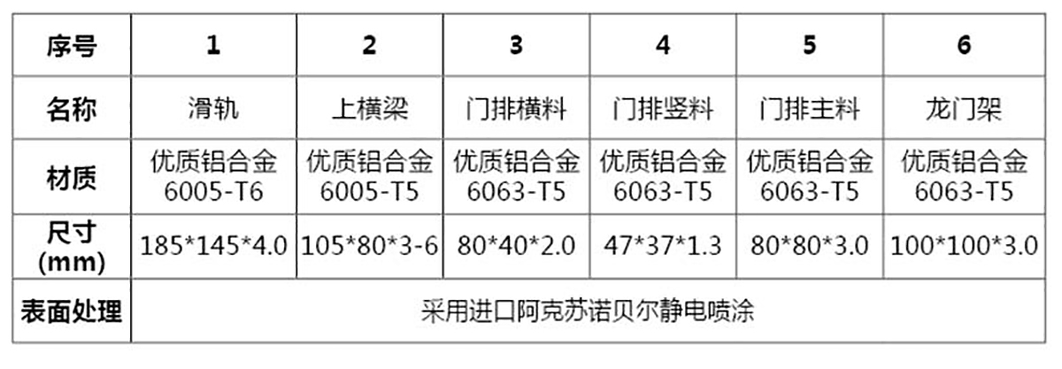智能直线门系列 CMZX-100(图3)