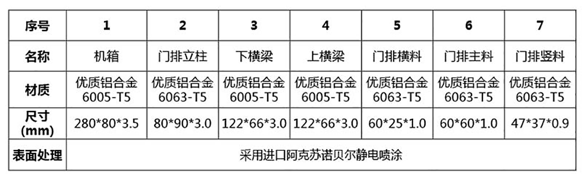 致美分段门系列 CMZM-03(图3)