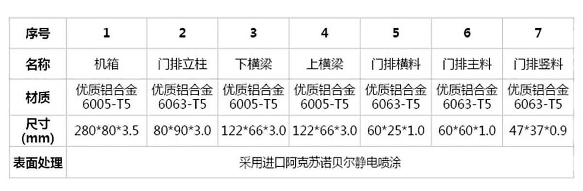 致美分段门系列 CMZM-02(图3)