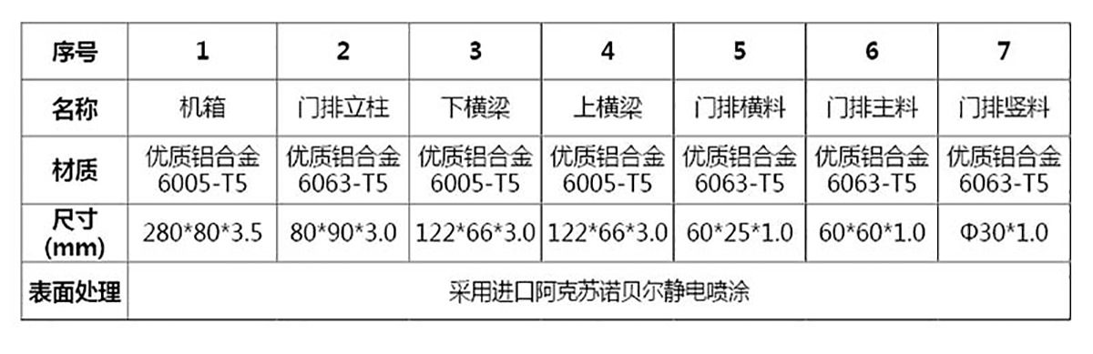 致美分段门系列 CMZM-01(图3)
