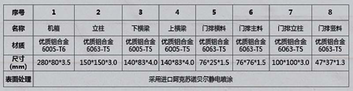 智能平折门系列 CMPZ-1801(图2)
