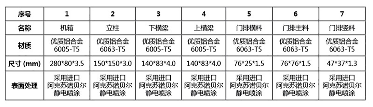智能平折门系列 CMPZ-1803(图2)
