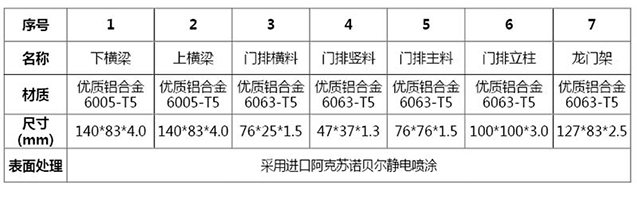智能分段门系列 CMFD-06(图3)