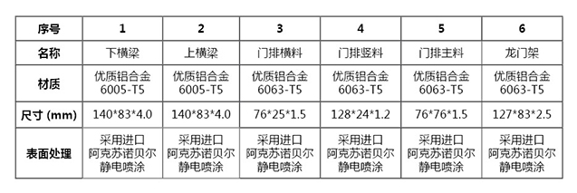 智能分段门系列 CMFD-05A(图3)