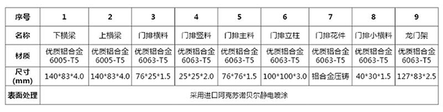 智能分段门系列 CMFD-01(图3)