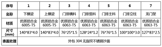 智能分段门系列 CMFD-999(图2)