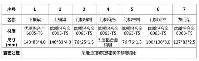 智能分段门系列 CMFD-15(图3)
