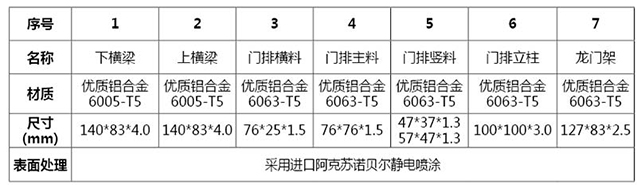 智能分段门系列 CMFD-17(图2)
