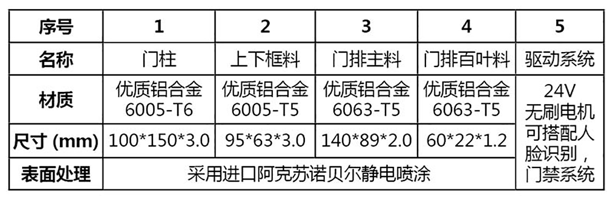 侧小门系列 CMXM-08(图2)