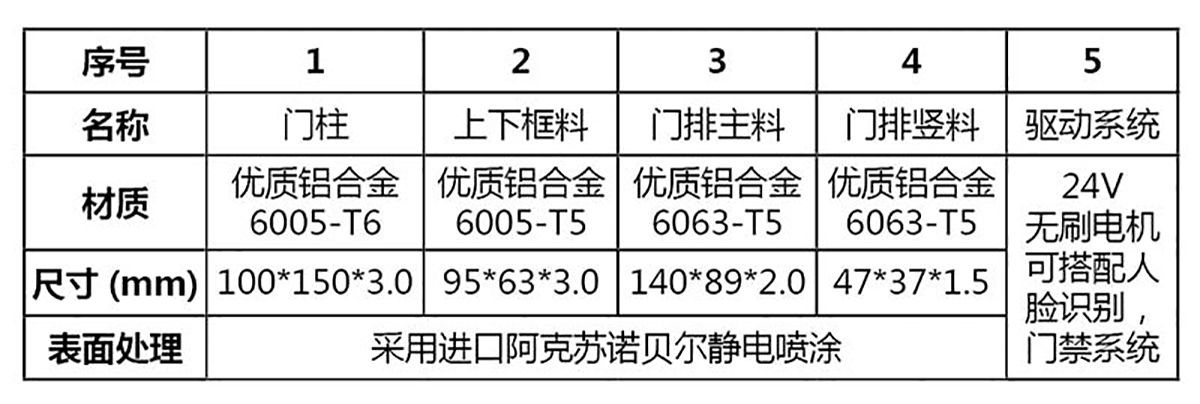 侧小门系列 CMXM-05(图3)