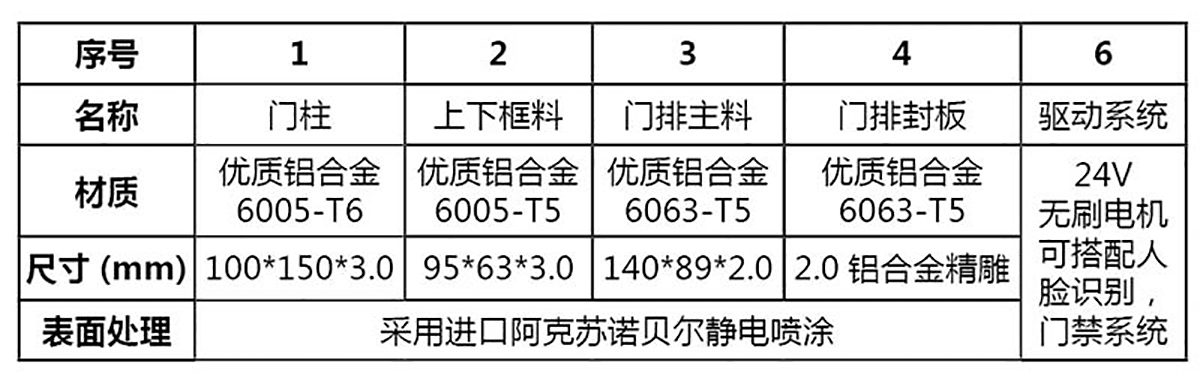 侧小门系列 CMXM-04(图3)