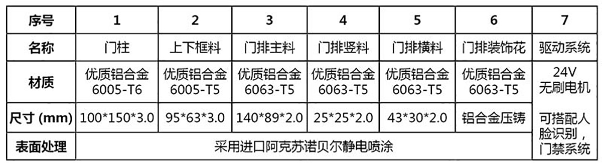 侧小门系列 CMXM-06(图3)